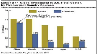 聰明投資者18 投資美國商業地產,你想知道的所有干貨都在這 附詳實真實案例 jerry 文 人民幣貶值預期仍在,很多朋友在問海外投資房地產情況,最近美國商業地產咨詢公司高級副總裁李楠做了一個分享