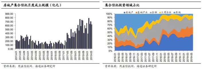 房地產融資轉緊，馬太效應愈顯 融資及債務狀況跟蹤與投資策略分析