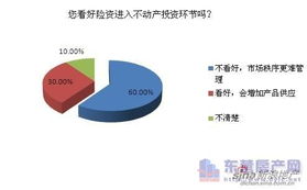 險資入樓市 加劇投資競爭，市場前景存疑