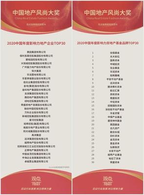 中國奧園榮膺雙料殊榮，領航中國房地產投資新格局